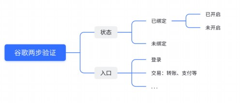 产品经理，产品经理网站